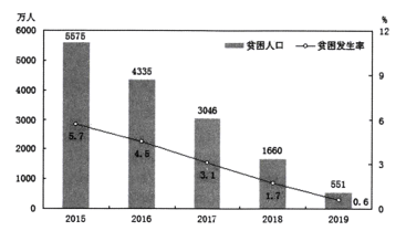 2020年7月18日河南省新乡卫辉市事业单位招聘考试《公共基础知识》精选题（网友回忆版）（题目+解析+答案）(图3)