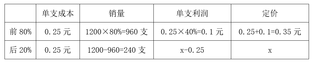 2021年5月9日安徽省合肥新站高新区管委会招聘考试《综合知识》试题（网友回忆版）（精选）（题目+答案+解析）(图156)