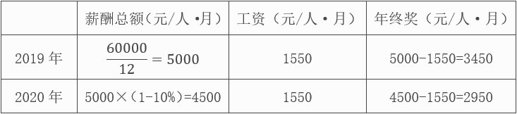 2021年安徽省合肥市庐阳区事业单位考试《综合知识》试题（题目+答案+解析）(图98)