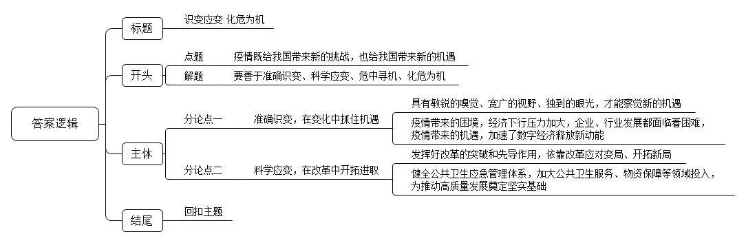 2020年9月5日福建省事业单位公开招聘考试 《综合基础知识》（厦门卷主观题部分）试题（网友回忆版）（题目+答案+解析）(图1)