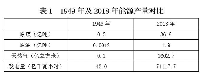 2020年7月18日四川省属事业单位联考《综合知识》题(考生回忆版)(题目+解析+答案)(图4) 2020年7月18日四川省属事业单位联考《综合知识》题(考生回忆版)(题目+解析+答案)(图4)