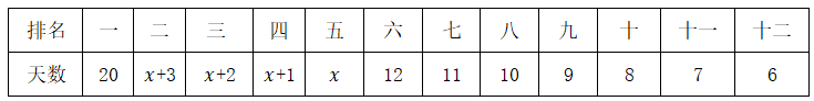 2021年12月25日四川省属事业单位联考《综合知识》试题(网友回忆版)(题目+答案+解析)(图58) 2021年12月25日四川省属事业单位联考《综合知识》试题(网友回忆版)(题目+答案+解析)(图58)