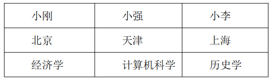2025年5月24日四川省成都市事业单位考试《公共基础知识》试题（网友回忆版）（题目+解析+答案）(图22)