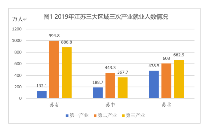 2021年10月31日江苏省盐城市大丰区部分事业单位招聘《综合知识和能力素质》精选题(网友回忆版)(题目+答案+解析)(图28) 2021年10月31日江苏省盐城市大丰区部分事业单位招聘《综合知识和能力素质》精选题(网友回忆版)(题目+答案+解析)(图28)