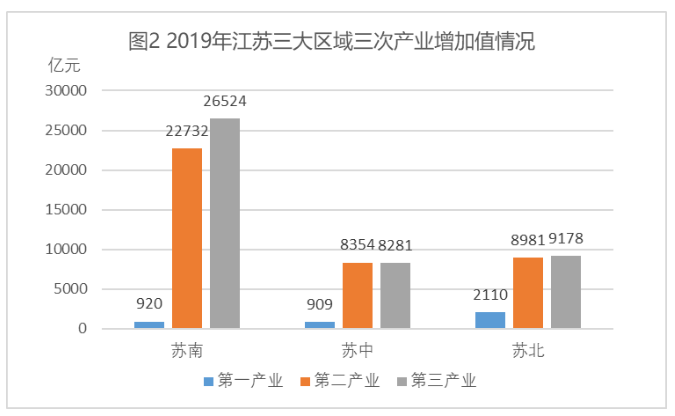 2021年10月31日江苏省盐城市大丰区部分事业单位招聘《综合知识和能力素质》精选题(网友回忆版)(题目+答案+解析)(图29) 2021年10月31日江苏省盐城市大丰区部分事业单位招聘《综合知识和能力素质》精选题(网友回忆版)(题目+答案+解析)(图29)