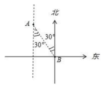2023年7月9日山东省济南县区事业单位招聘考试试题（网友回忆版）（题目+解析+答案）(图1)
