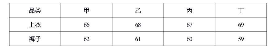 2025年4月13日水利部黄河水利委员会事业单位招考高校毕业生笔试精选题(网友回忆版)(题目+解析+答案)(图3) 2025年4月13日水利部黄河水利委员会事业单位招考高校毕业生笔试精选题(网友回忆版)(题目+解析+答案)(图3)