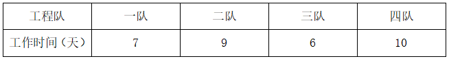 2024年3月30日全国事业单位联考C类《职业能力倾向测验》试题(黑龙江、上海、辽宁、云南、海南、贵州、广西、重庆、天津、江西、山西、湖北、吉林、青海、宁夏、新疆、陕西、四川、安徽网友回忆版)(图28) 2024年3月30日全国事业单位联考C类《职业能力倾向测验》试题(黑龙江、上海、辽宁、云南、海南、贵州、广西、重庆、天津、江西、山西、湖北、吉林、青海、宁夏、新疆、陕西、四川、安徽网友回忆版)(图28)