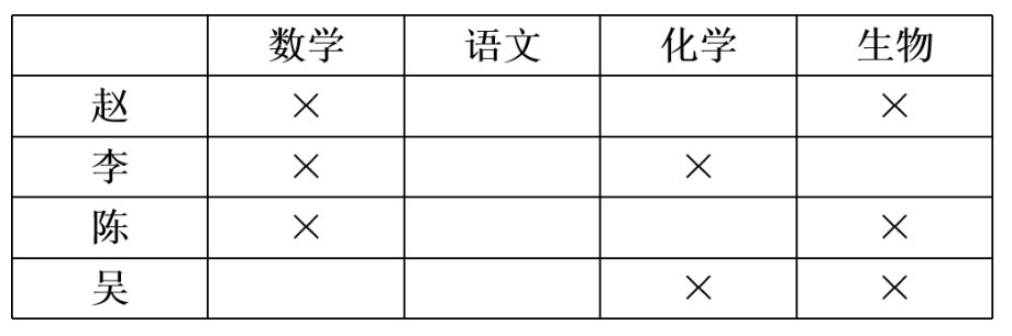 2020年6月27日西藏自治区区直事业单位和教育系统公开招聘高校毕业生《职业能力倾向测验（D类）》笔试试题（网友回忆版）（题目+解析+答案）(图17)