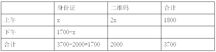 2024年3月30日全国事业单位联考D类《职业能力倾向测验》试题(黑龙江、上海、辽宁、云南、海南、贵州、广西、重庆、天津、江西、山西、湖北、吉林、青海、宁夏、新疆、陕西、四川、安徽网友回忆版)(题目+解析+答案)(图39) 2024年3月30日全国事业单位联考D类《职业能力倾向测验》试题(黑龙江、上海、辽宁、云南、海南、贵州、广西、重庆、天津、江西、山西、湖北、吉林、青海、宁夏、新疆、陕西、四川、安徽网友回忆版)(题目+解析+答案)(图39)