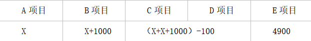 2022年5月21日全国事业单位联考C类《职业能力倾向测验》试题(辽宁、内蒙古、宁夏、新疆、湖北、湖南、云南、贵州、广西、四川、海南网友回忆版)(题目+解析+答案)(图250) 2022年5月21日全国事业单位联考C类《职业能力倾向测验》试题(辽宁、内蒙古、宁夏、新疆、湖北、湖南、云南、贵州、广西、四川、海南网友回忆版)(题目+解析+答案)(图250)