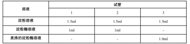 2022年5月21日全国事业单位联考C类《职业能力倾向测验》试题(辽宁、内蒙古、宁夏、新疆、湖北、湖南、云南、贵州、广西、四川、海南网友回忆版)(题目+解析+答案)(图68) 2022年5月21日全国事业单位联考C类《职业能力倾向测验》试题(辽宁、内蒙古、宁夏、新疆、湖北、湖南、云南、贵州、广西、四川、海南网友回忆版)(题目+解析+答案)(图68)