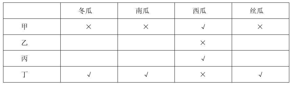 2020年10月17日贵州省农业科学院公开招聘工作人员考试《公共基础知识》精选题(图88) 2020年10月17日贵州省农业科学院公开招聘工作人员考试《公共基础知识》精选题(图88)