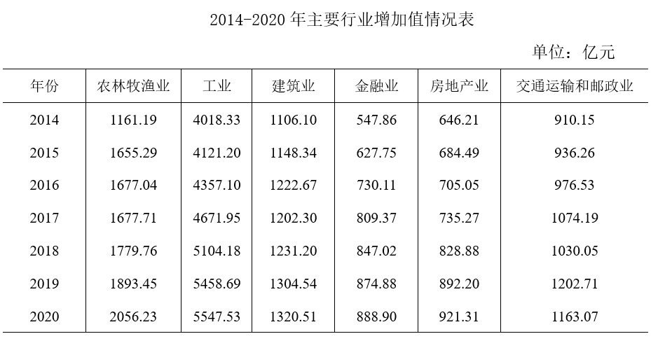 2023年4月16日内蒙古通辽市上半年事业单位招聘《职业能力倾向测验》笔试精选题(网友回忆版)(题目+解析+答案)(图12) 2023年4月16日内蒙古通辽市上半年事业单位招聘《职业能力倾向测验》笔试精选题(网友回忆版)(题目+解析+答案)(图12)