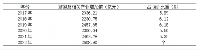 2023年12月17日内蒙古事业单位统考D类《职业能力倾向测验》试题(网友回忆版)(题目+解析+答案)(图16) 2023年12月17日内蒙古事业单位统考D类《职业能力倾向测验》试题(网友回忆版)(题目+解析+答案)(图16)