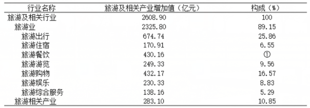 2023年12月17日内蒙古事业单位统考D类《职业能力倾向测验》试题(网友回忆版)(题目+解析+答案)(图17) 2023年12月17日内蒙古事业单位统考D类《职业能力倾向测验》试题(网友回忆版)(题目+解析+答案)(图17)