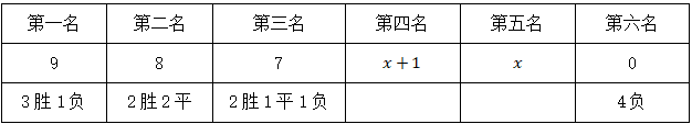 2023年12月17日内蒙古事业单位统考D类《职业能力倾向测验》试题(网友回忆版)(题目+解析+答案)(图49) 2023年12月17日内蒙古事业单位统考D类《职业能力倾向测验》试题(网友回忆版)(题目+解析+答案)(图49)