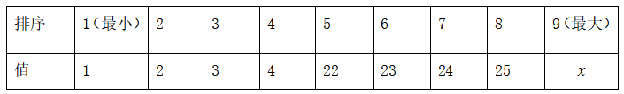 2021年7月4日山西省忻州市原平市事业单位《公共基础知识和行政能力测验》笔试精选题(乡镇基层岗)(网友回忆版)(题目+解析+答案)(图37) 2021年7月4日山西省忻州市原平市事业单位《公共基础知识和行政能力测验》笔试精选题(乡镇基层岗)(网友回忆版)(题目+解析+答案)(图37)