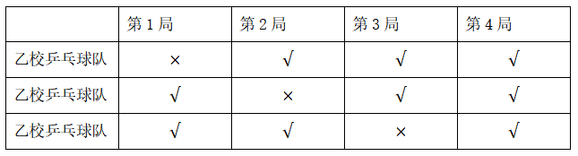 2021年7月4日山西省忻州市原平市事业单位《公共基础知识和行政能力测验》笔试精选题(乡镇基层岗)(网友回忆版)(题目+解析+答案)(图45) 2021年7月4日山西省忻州市原平市事业单位《公共基础知识和行政能力测验》笔试精选题(乡镇基层岗)(网友回忆版)(题目+解析+答案)(图45)