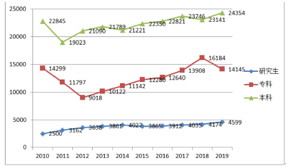 2021年4月11日陕西省事业单位招聘考试《职业能力倾向测试》（综合岗）题（网友回忆版）(图30)