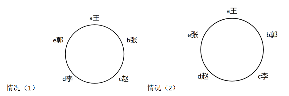 2021年4月11日陕西省事业单位招聘考试《职业能力倾向测试》（综合岗）题（网友回忆版）(图110)