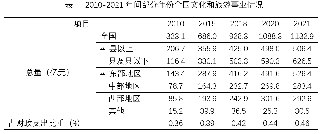 2023年9月23日陕西省事业单位统考D类《职业能力倾向测试》题(网友回忆版)(图10) 2023年9月23日陕西省事业单位统考D类《职业能力倾向测试》题(网友回忆版)(图10)