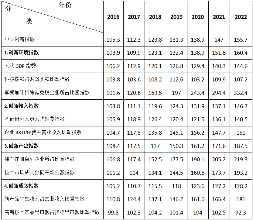 2025年9月27日陕西省下半年事业单位统考A类《职业能力倾向测试》笔试试题(网友回忆版)(图22) 2025年9月27日陕西省下半年事业单位统考A类《职业能力倾向测试》笔试试题(网友回忆版)(图22)