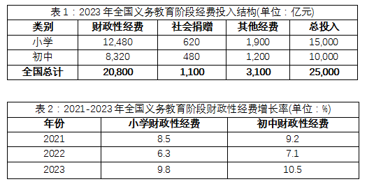 2025年9月27日陕西省下半年事业单位统考A类《职业能力倾向测试》笔试试题(网友回忆版)(图25) 2025年9月27日陕西省下半年事业单位统考A类《职业能力倾向测试》笔试试题(网友回忆版)(图25)