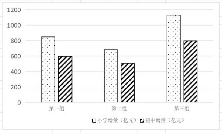 2025年9月27日陕西省下半年事业单位统考A类《职业能力倾向测试》笔试试题(网友回忆版)(图26) 2025年9月27日陕西省下半年事业单位统考A类《职业能力倾向测试》笔试试题(网友回忆版)(图26)
