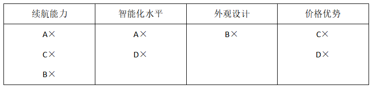 2026年3月28日陕西事业单位统考A类《职业能力倾向测验》笔试试题(网友回忆版)(图56) 2026年3月28日陕西事业单位统考A类《职业能力倾向测验》笔试试题(网友回忆版)(图56)