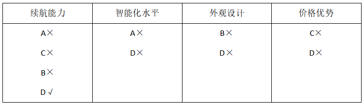 2026年3月28日陕西事业单位统考E类《职业能力倾向测验》笔试试题(网友回忆版)(图110) 2026年3月28日陕西事业单位统考E类《职业能力倾向测验》笔试试题(网友回忆版)(图110)