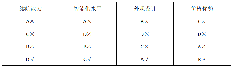 2026年3月28日陕西事业单位统考E类《职业能力倾向测验》笔试试题(网友回忆版)(图111) 2026年3月28日陕西事业单位统考E类《职业能力倾向测验》笔试试题(网友回忆版)(图111)