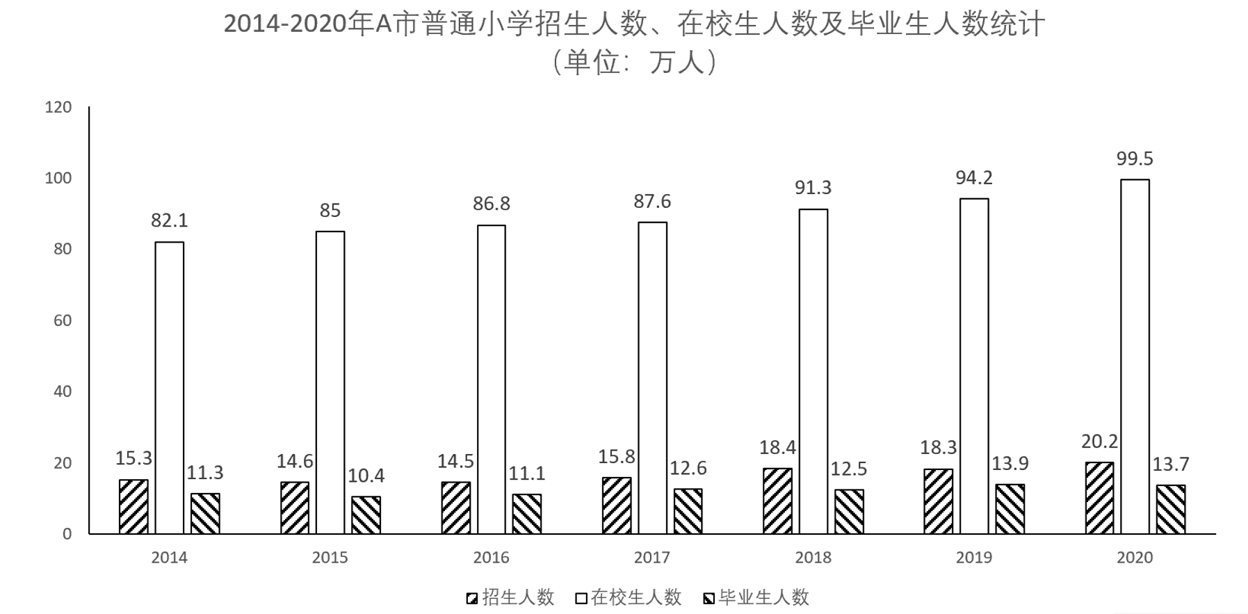 2022年4月9日陕西省事业单位中小学教师招聘考试《职业能力倾向测试》题（网友回忆版）（题目+答案+解析）(图16)