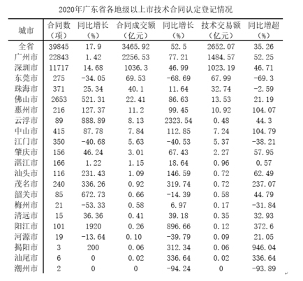 2023年3月26日广东省深圳市市属事业单位公开招聘高校应届毕业生（一般类 ·社会）《综合知识及能力知识》笔试精选题（网友回忆版）(图25)
