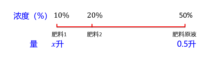 2023年3月26日广东省深圳市市属事业单位公开招聘高校应届毕业生（一般类 ·社会）《综合知识及能力知识》笔试精选题（网友回忆版）(图74)