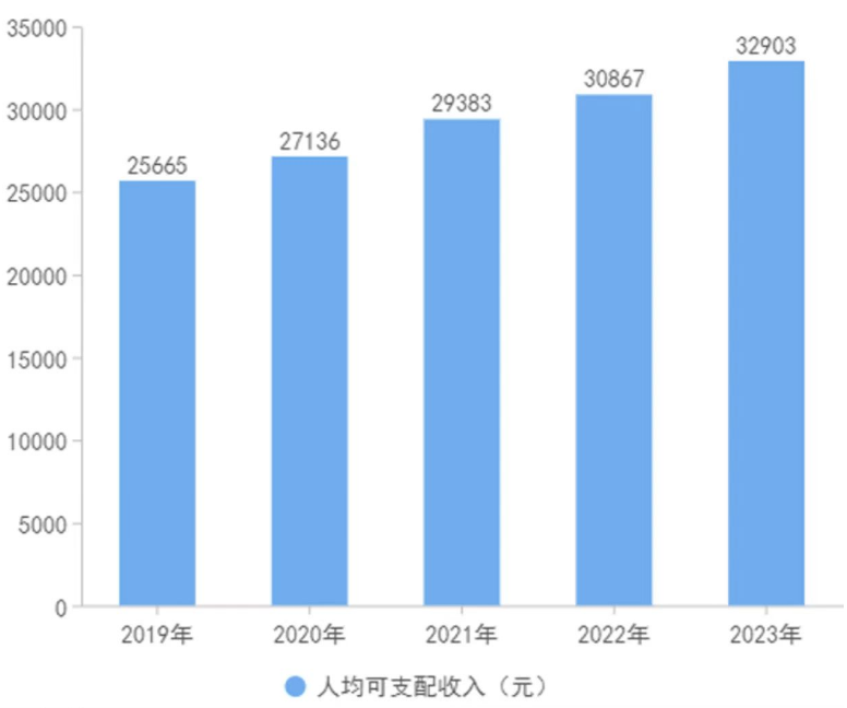 2024年3月31日河北省石家庄市事业单位招聘(综合类)工作人员《职业能力测验》笔试试题(网友回忆版)(图20) 2024年3月31日河北省石家庄市事业单位招聘(综合类)工作人员《职业能力测验》笔试试题(网友回忆版)(图20)