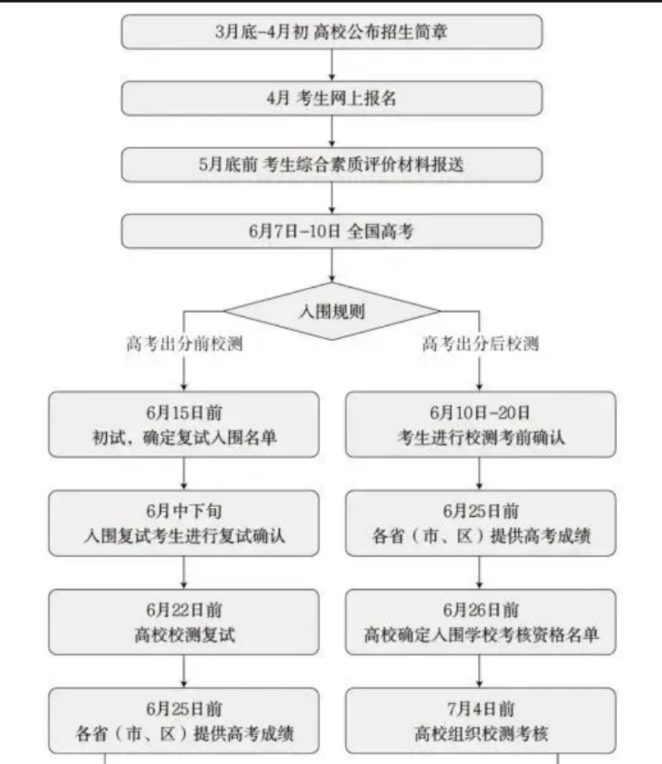 2024年5月12日河北省省直事业单位招聘(综合类)工作人员《职业能力测验》笔试精选题(网友回忆版)(图143) 2024年5月12日河北省省直事业单位招聘(综合类)工作人员《职业能力测验》笔试精选题(网友回忆版)(图143)