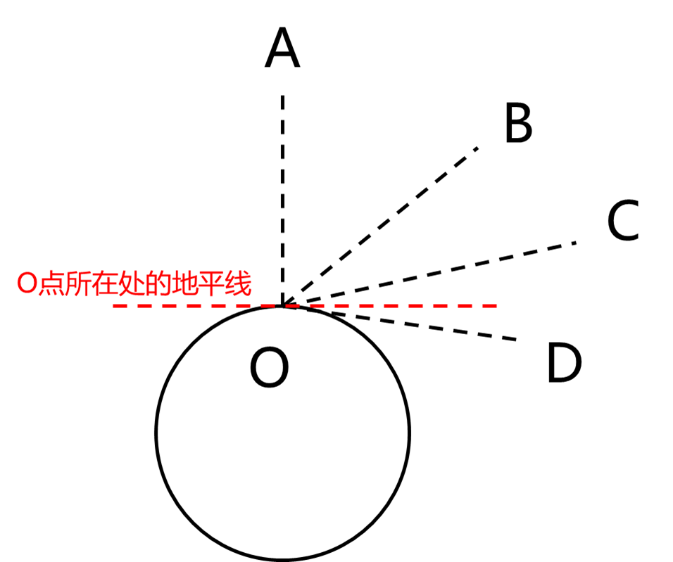 2023年4月2日湖北省事业单位联考A类《职业能力倾向测验》题（网友回忆版）(图79)