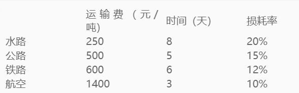 2023年4月2日湖北省事业单位联考C类《职业能力倾向测验》题(网友回忆版)(图15) 2023年4月2日湖北省事业单位联考C类《职业能力倾向测验》题(网友回忆版)(图15)