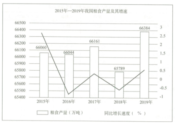 2020年8月河南省新乡市事业单位招聘考试《职业能力测试》笔试精选题(网友回忆版)(图60) 2020年8月河南省新乡市事业单位招聘考试《职业能力测试》笔试精选题(网友回忆版)(图60)