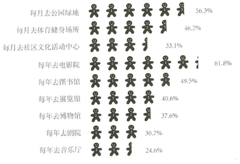 2020年8月河南省新乡市事业单位招聘考试《职业能力测试》笔试精选题(网友回忆版)(图86) 2020年8月河南省新乡市事业单位招聘考试《职业能力测试》笔试精选题(网友回忆版)(图86)