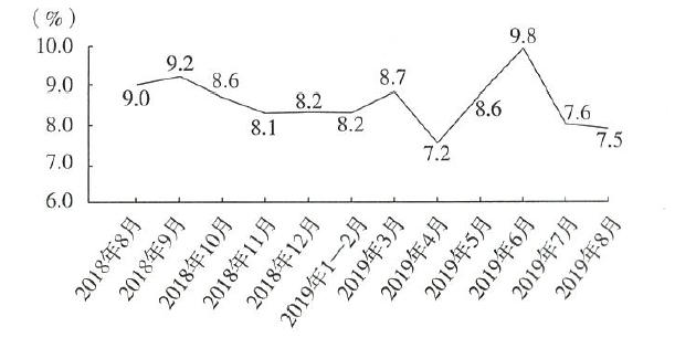2020年9月河南省省直事业单位招聘考试《职业能力倾向测验》笔试试题(网友回忆版)(图60) 2020年9月河南省省直事业单位招聘考试《职业能力倾向测验》笔试试题(网友回忆版)(图60)