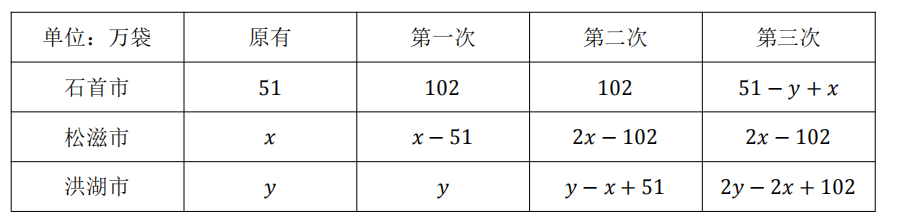 2020年9月河南省省直事业单位招聘考试《职业能力倾向测验》笔试试题(网友回忆版)(图166) 2020年9月河南省省直事业单位招聘考试《职业能力倾向测验》笔试试题(网友回忆版)(图166)