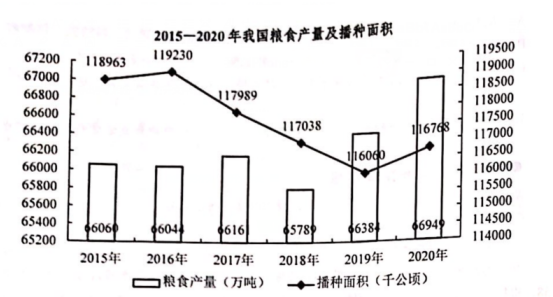 2021年4月10日河南省郑州市巩义市事业单位《职业能力倾向测验》笔试精选题（网友回忆版）(图22)