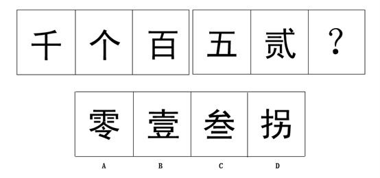 2023年8月26日河南省郑州市市属事业单位招聘工作人员《职业能力测验》综合类笔试试题(网友回忆版)(图8) 2023年8月26日河南省郑州市市属事业单位招聘工作人员《职业能力测验》综合类笔试试题(网友回忆版)(图8)