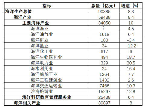 2023年8月26日河南省郑州市市属事业单位招聘工作人员《职业能力测验》综合类笔试试题(网友回忆版)(图10) 2023年8月26日河南省郑州市市属事业单位招聘工作人员《职业能力测验》综合类笔试试题(网友回忆版)(图10)