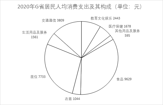 2024年5月26日河南省事业单位联考《职业能力测试》试题（网友回忆版）(图27)