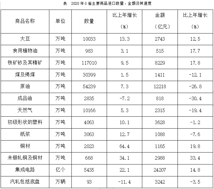 2024年5月26日河南省事业单位联考《职业能力测试》试题（网友回忆版）(图26)