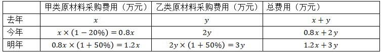 2025年5月18日河南省事业单位联考《职业能力测试》试题(网友回忆版)(图189) 2025年5月18日河南省事业单位联考《职业能力测试》试题(网友回忆版)(图189)