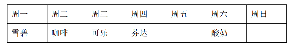 2025年5月18日河南省事业单位联考《职业能力测试》试题(网友回忆版)(图204) 2025年5月18日河南省事业单位联考《职业能力测试》试题(网友回忆版)(图204)